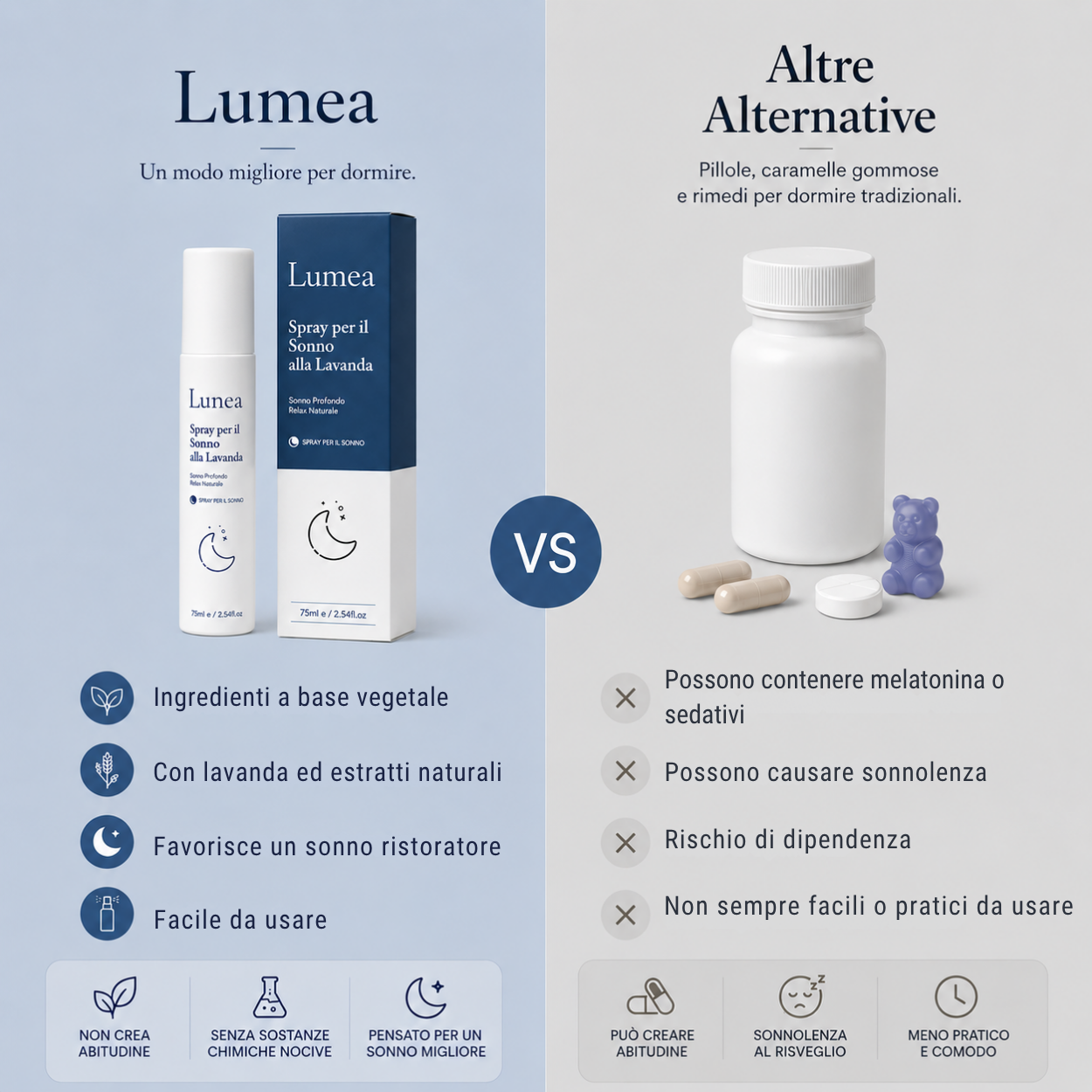 Lunea Spray per il Sonno
