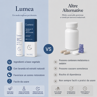 Lunea Spray per il Sonno